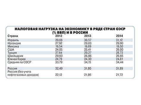 Малый бизнес как драйвер роста российской экономики