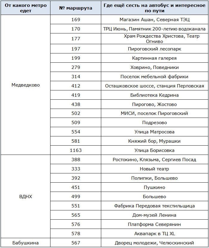 Номера маршрутов автобусов до Мытищ из Москвы