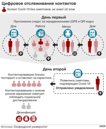 Коронавирус как социальный драйвер трансформации повседневности